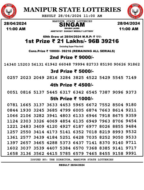 manipur lottery sambad|manipur lottery result.